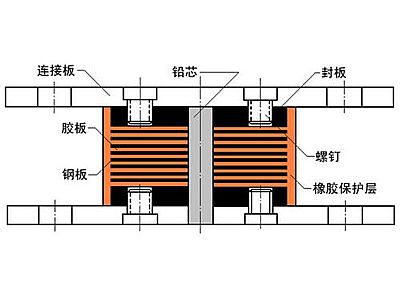 西充县抗震支座施工-普通板式橡胶支座厂家